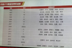 网页版登录-成绩无缘超过上一届！中国U19男篮与喀麦隆争夺第13-14名